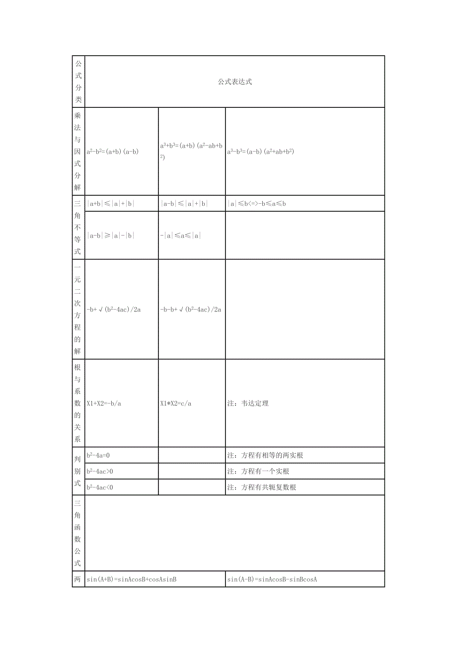 常用数学公式(勿删!).doc_第1页