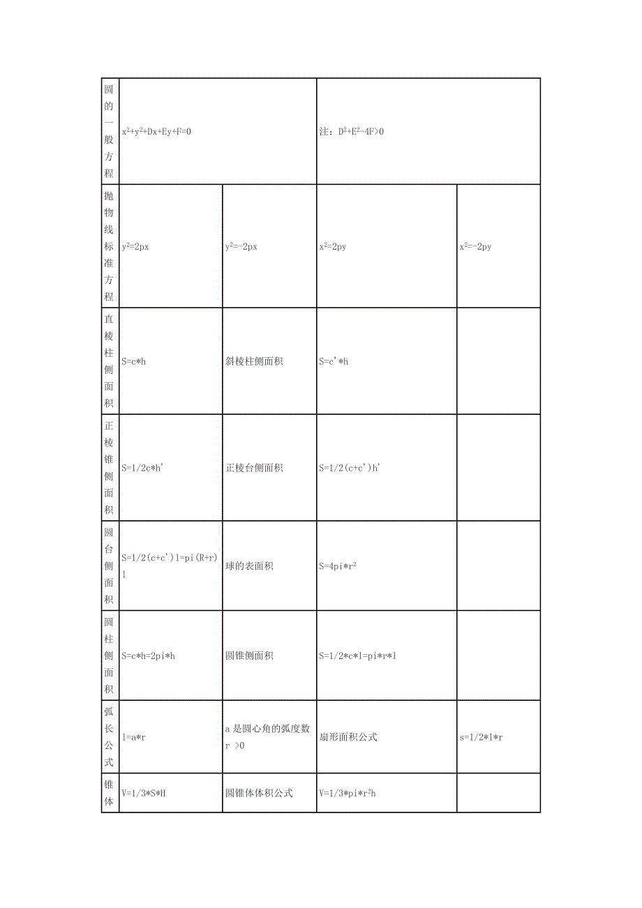 常用数学公式(勿删!).doc_第3页