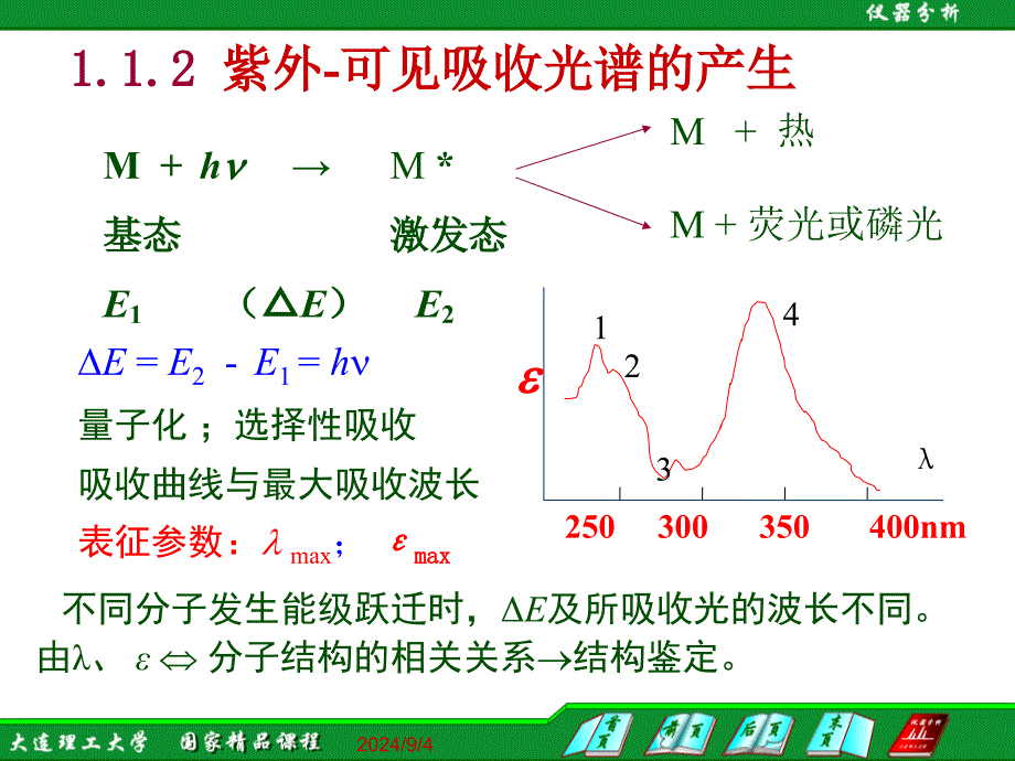 1.1紫外可见吸收光谱基础_第3页