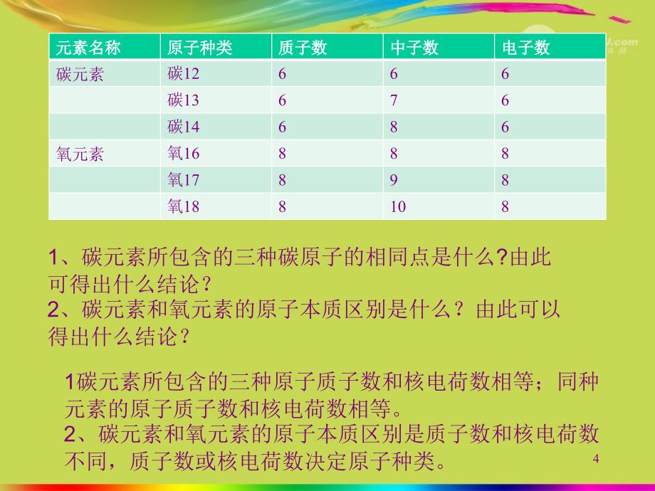 3.3元素课件新版新人教版_第4页