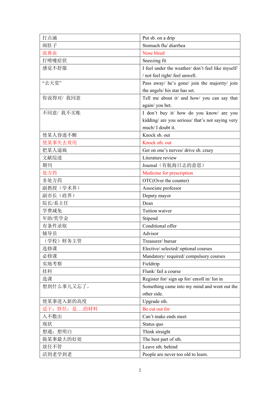 正确的英文表达.doc_第2页