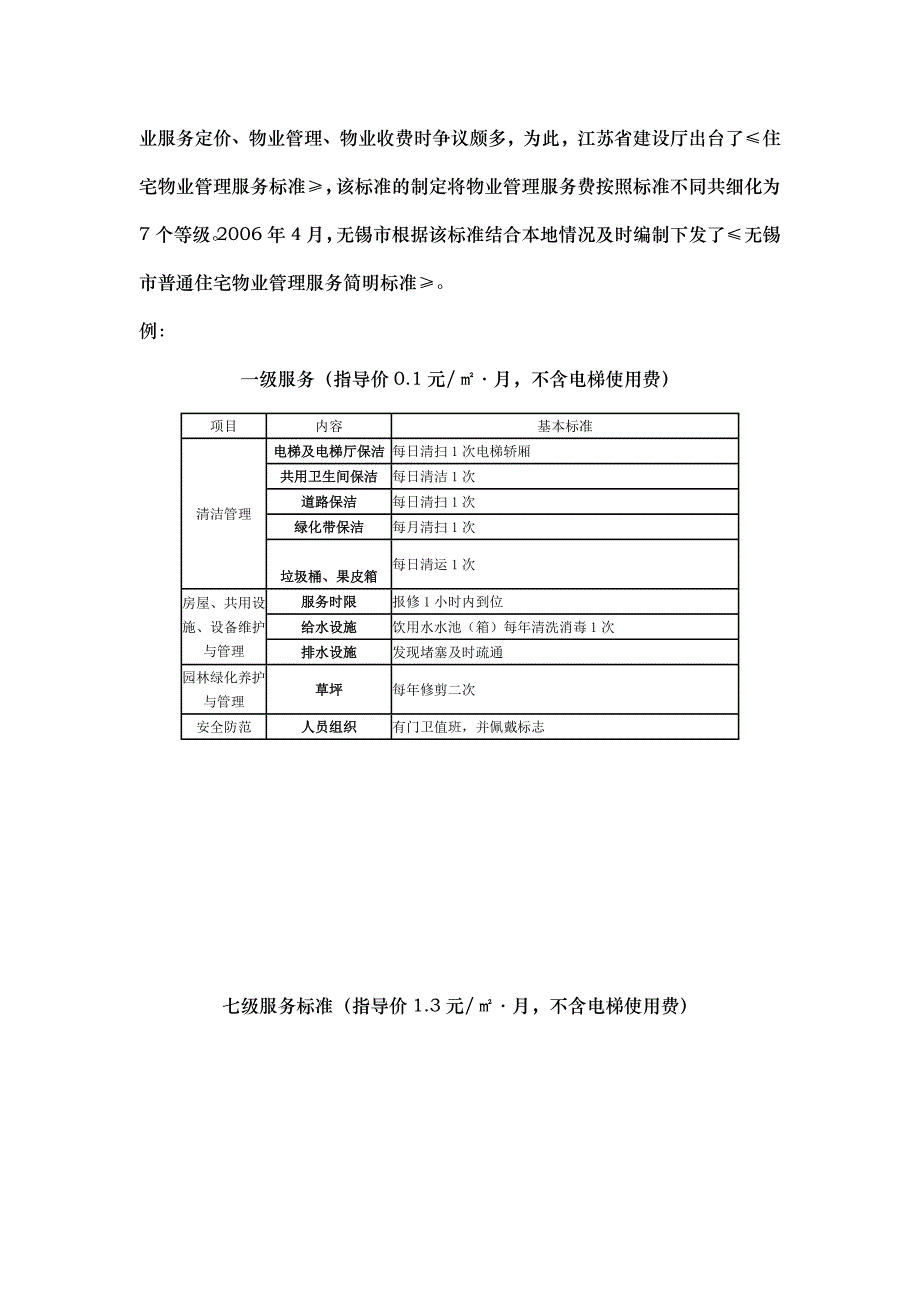 无锡市物业管理市场调研报告_第2页