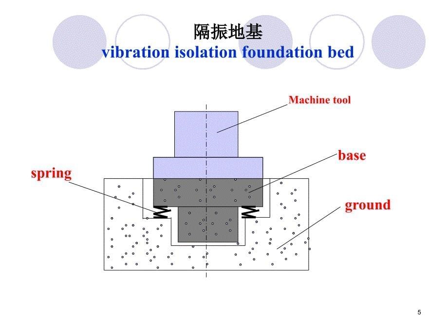 动力机械制造与维修最全参考_第5页