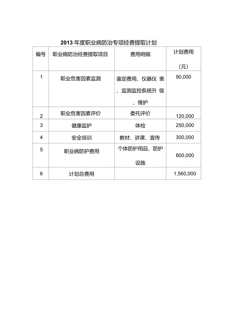 职业病防治经费提取计划_第2页