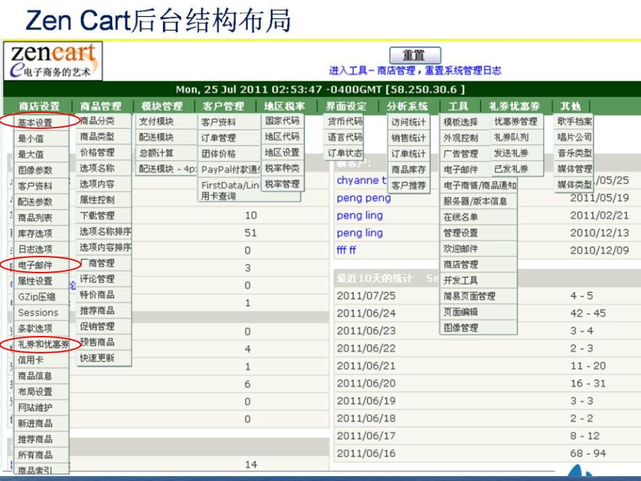 Zencart后台操作指南课件_第3页