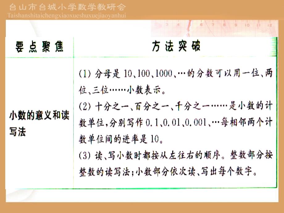 人教版四年级数学下册总复习小数ppt课件_第3页