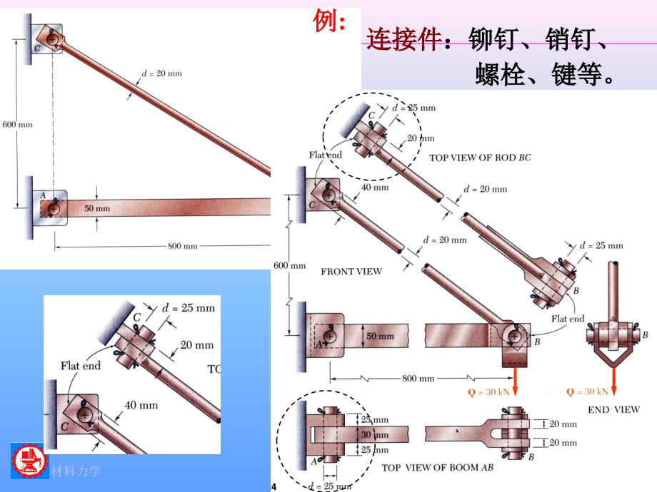 上海交大材料力学剪切实用计算_第2页