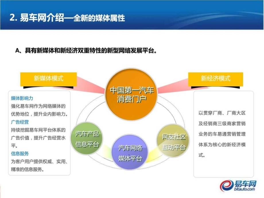 汽车4s店开业网络推广方案_第4页