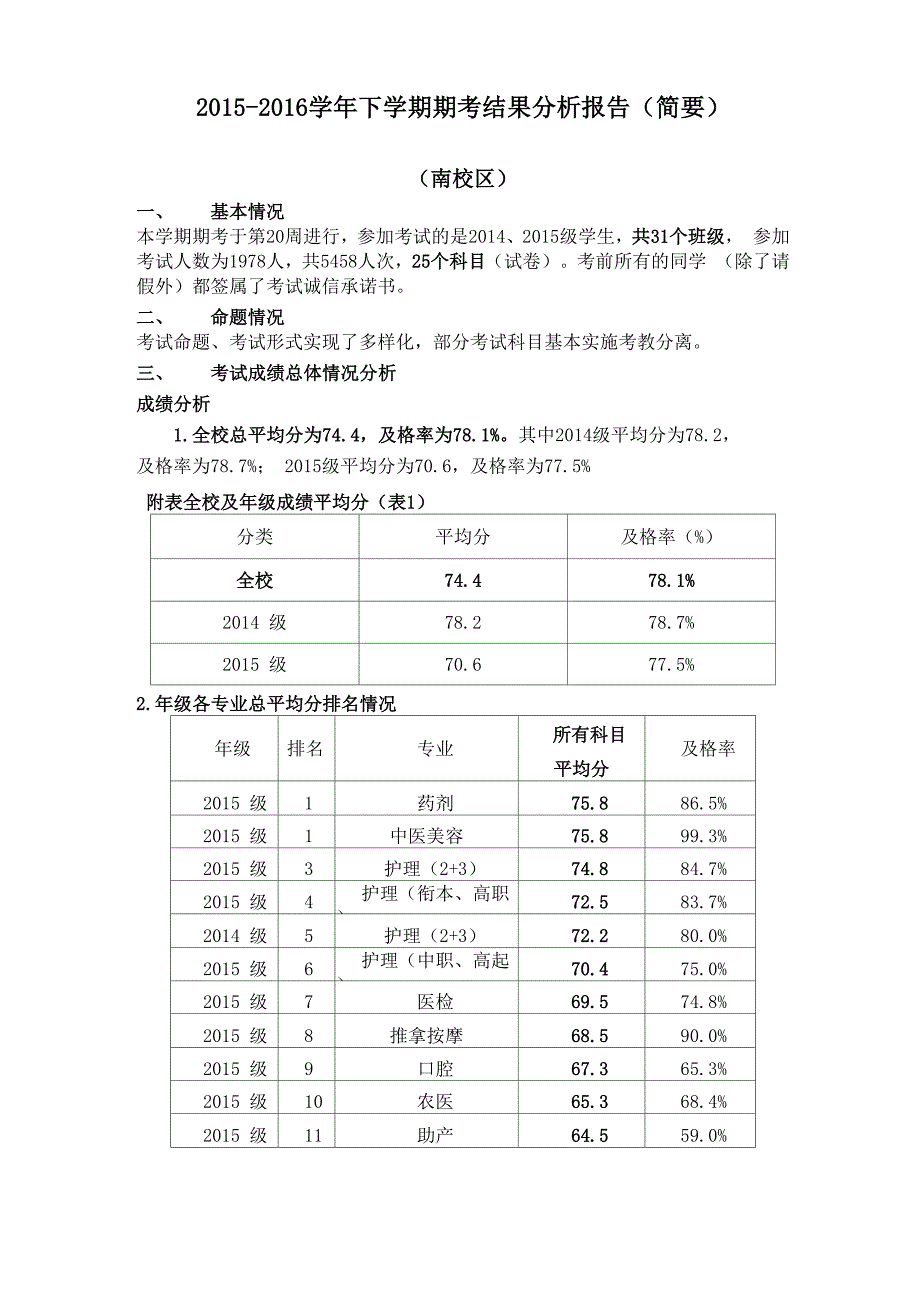 2016年秋成绩分析_第1页