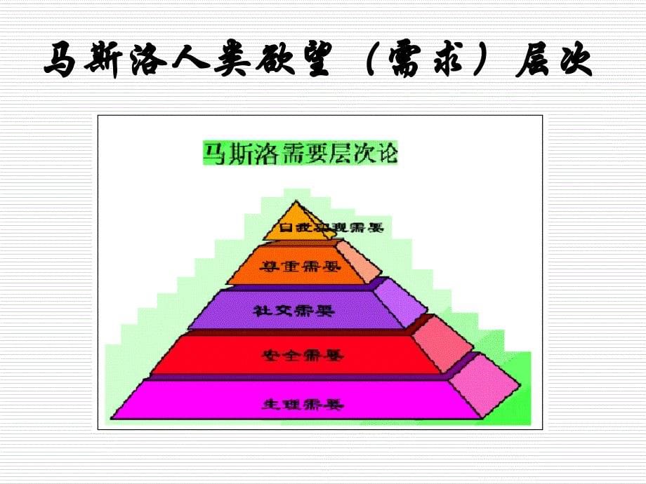 第1章微观经济学导言_第5页