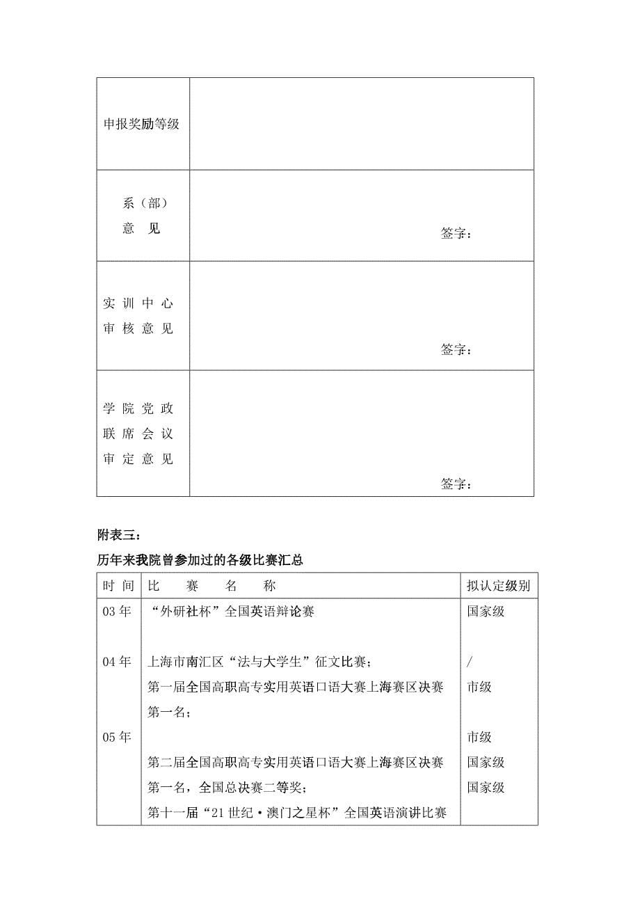 职业技能竞赛获奖奖励条例_第5页