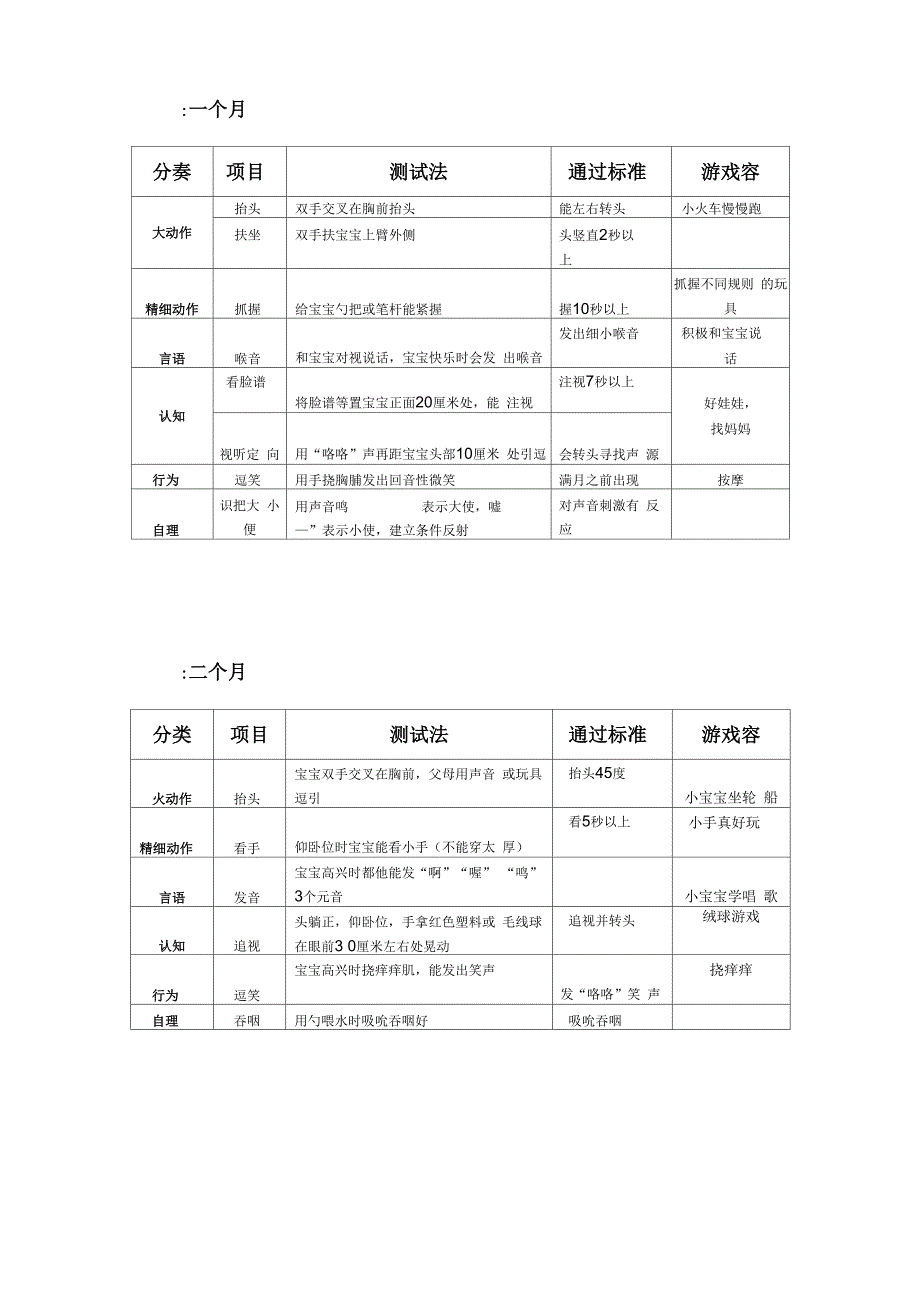 婴儿生长发育评估表(育婴师必备)_第2页