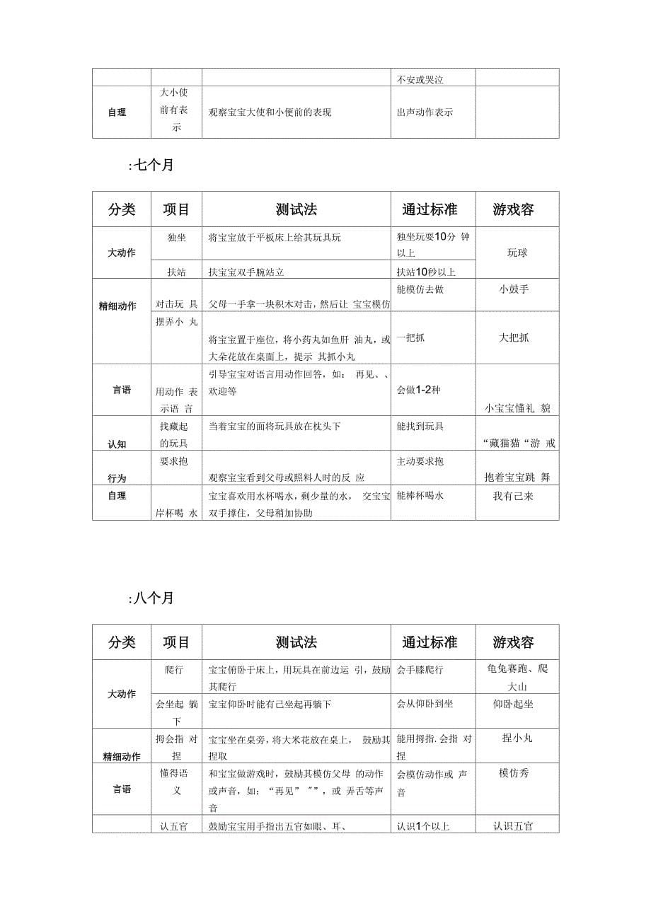 婴儿生长发育评估表(育婴师必备)_第5页