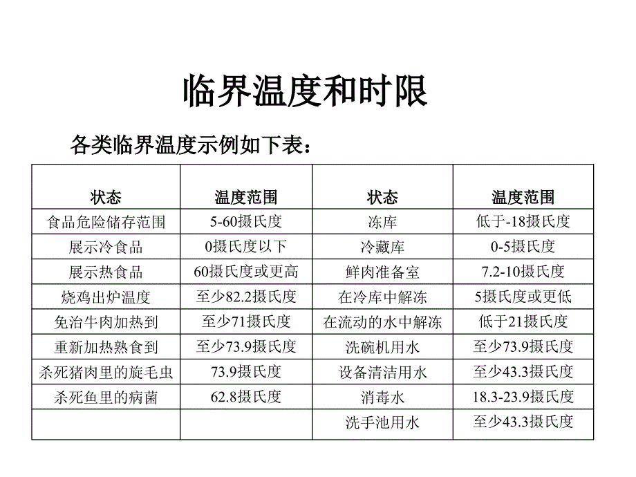 临界温度和时限_第1页