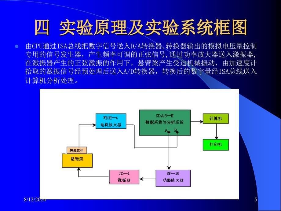 机械结构振动参数测试实验.ppt_第5页