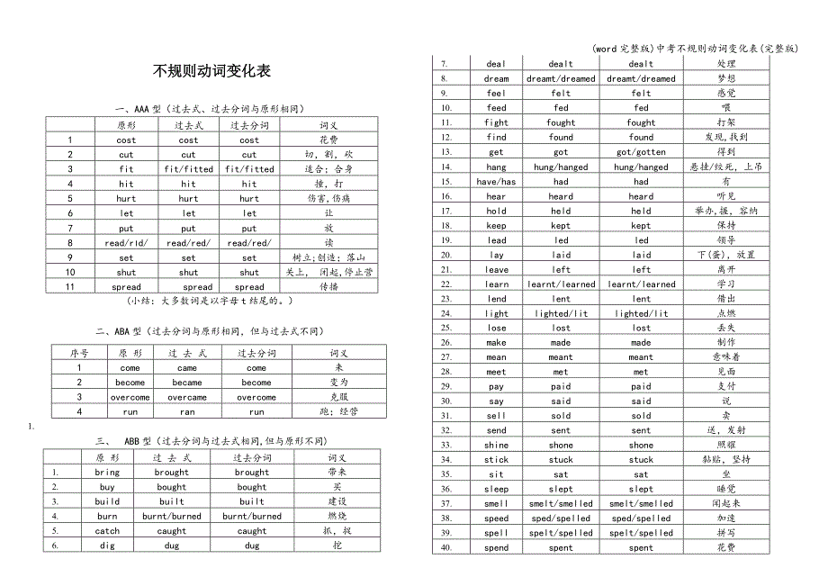 (word完整版)中考不规则动词变化表(完整版).doc_第1页