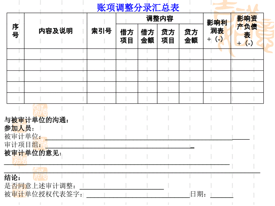 CPA审计第二十五章_第3页