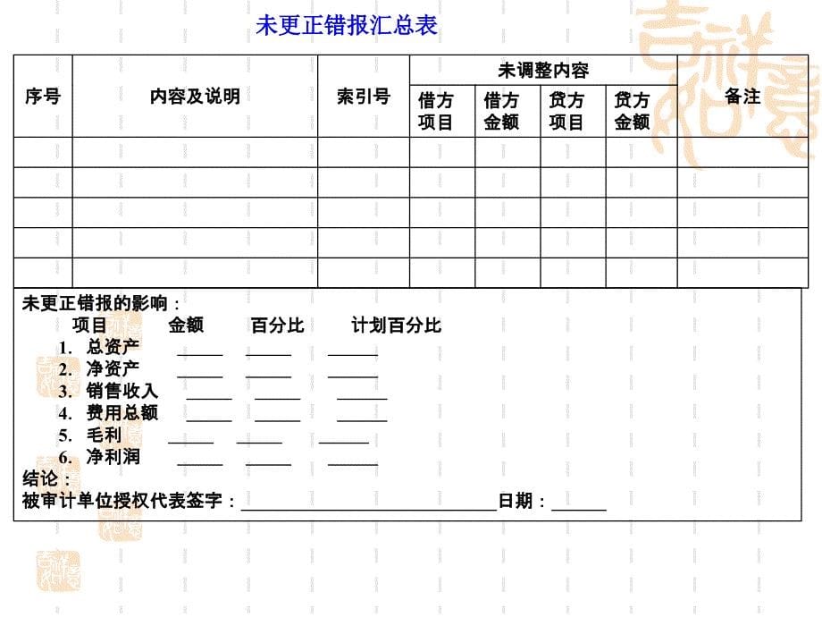 CPA审计第二十五章_第5页