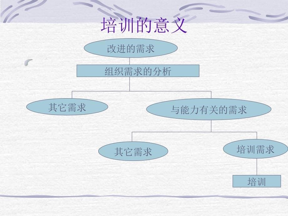 跨世纪的人才培训_第5页