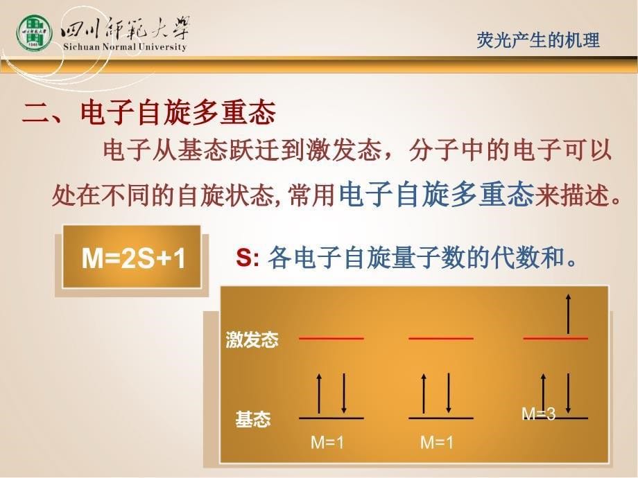 分子发光分析法之荧光产生的机理课件_第5页