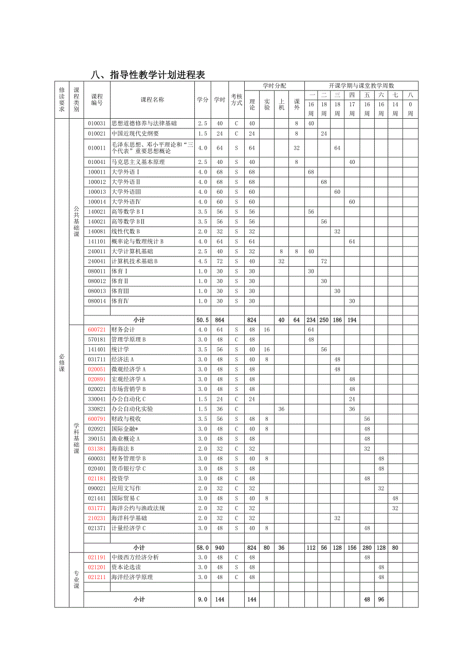 精品资料（2021-2022年收藏）经济学专业培养方案(1)_第3页