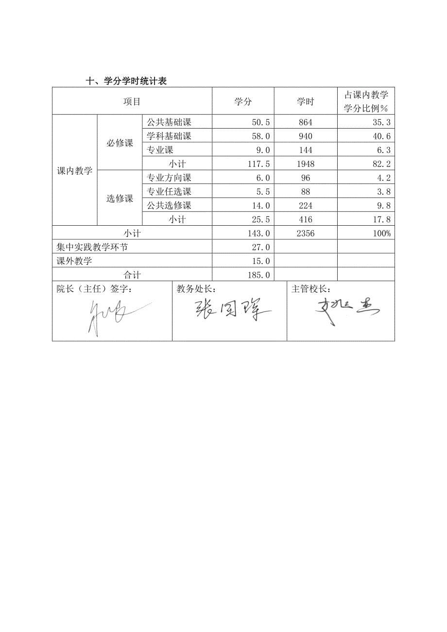 精品资料（2021-2022年收藏）经济学专业培养方案(1)_第5页