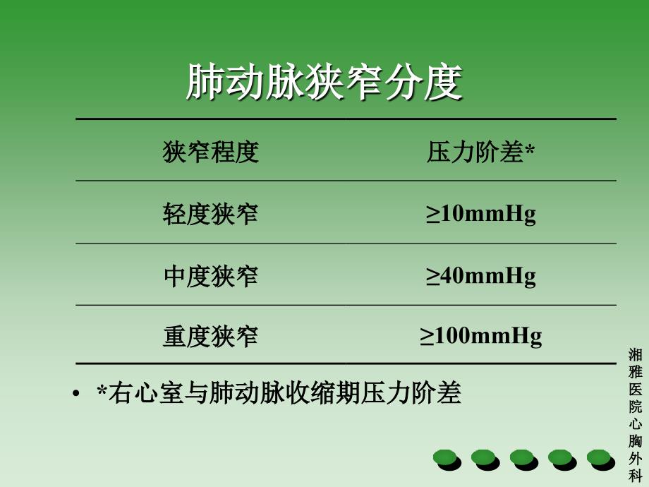 《肺动脉口狭窄》PPT课件_第3页