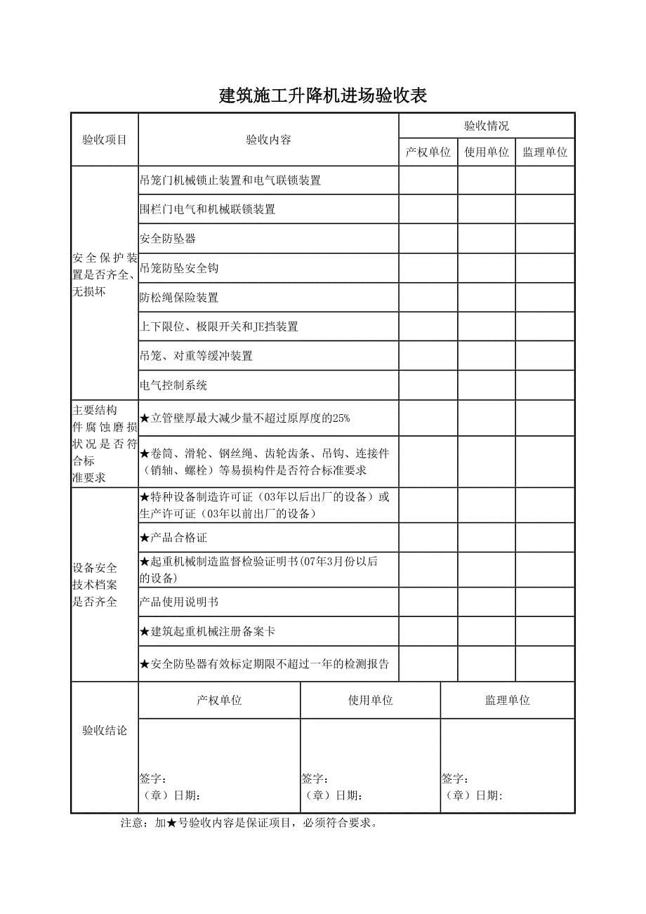 【施工管理】施工升降机安全管理手册.doc_第5页