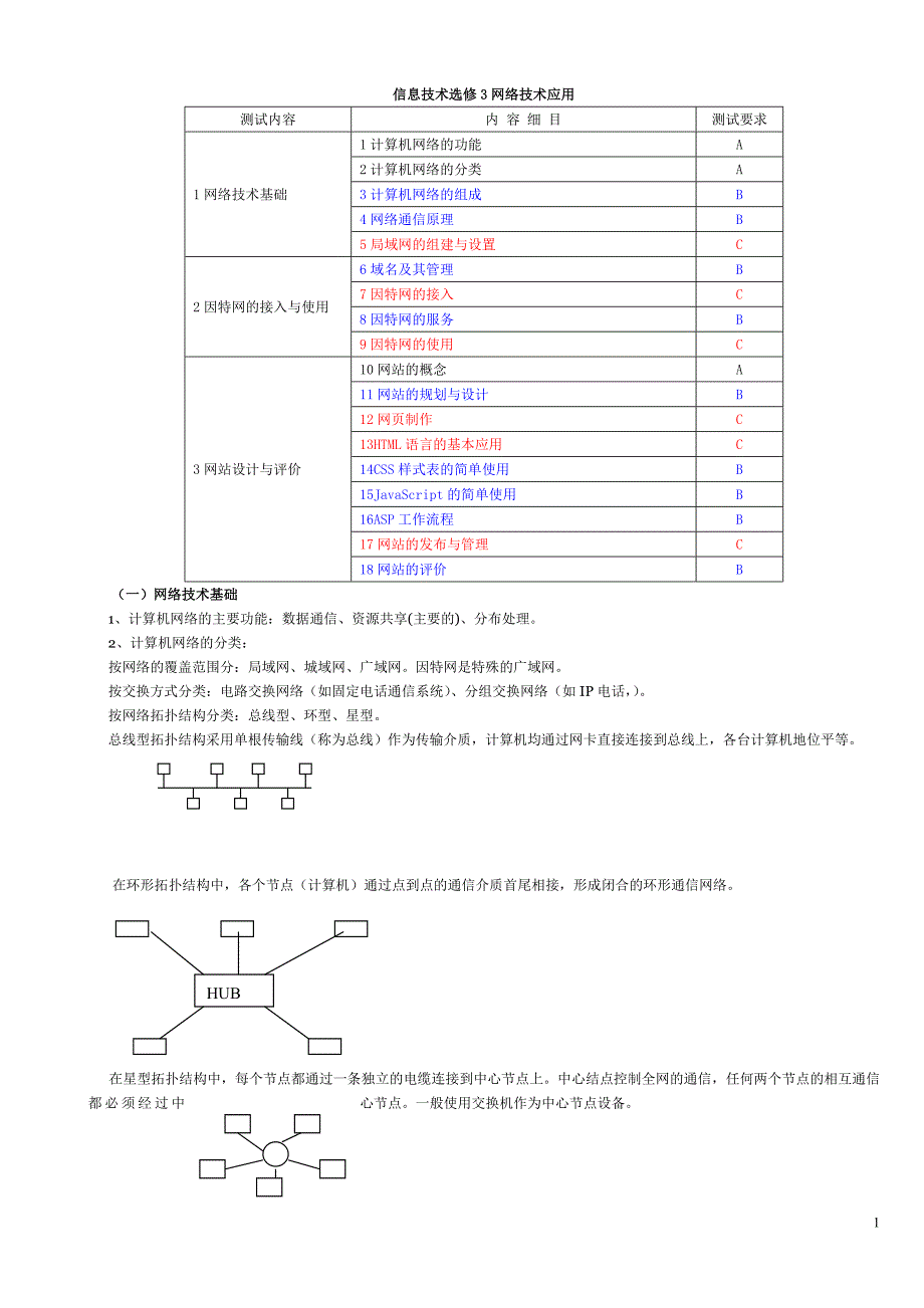 信息技术选修3网络技术应用.doc_第1页