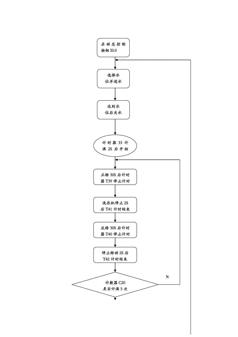 电气控制与PLC应用课程设计报告全自动洗衣机_第5页