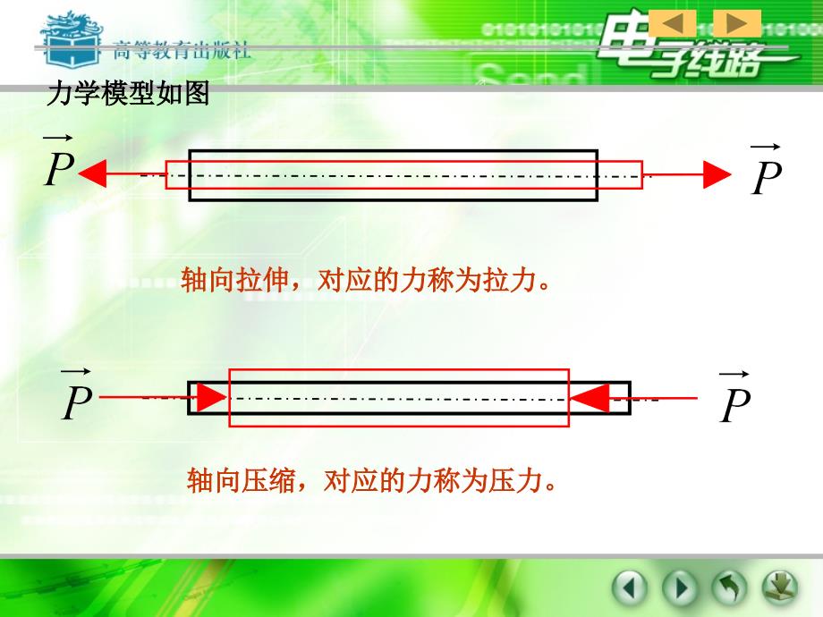 轴向拉伸与压缩课件_第4页