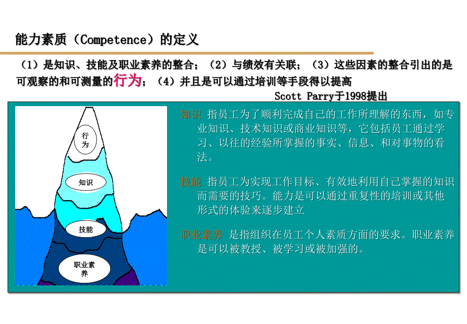 能力素质模型GOOD能力框架素质3分法经典实用_第4页