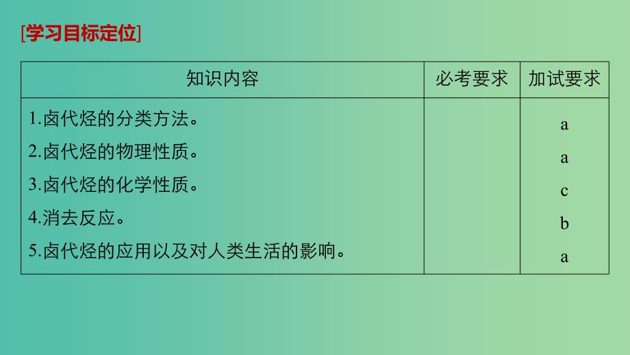 浙江专用版2018-2019版高中化学专题4烃的衍生物第一单元卤代烃课件苏教版选修5 .ppt_第2页