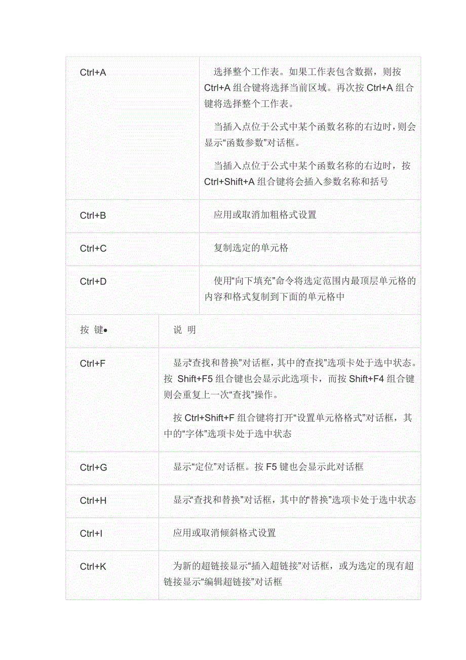 史上最全Excel快捷键大全_第3页