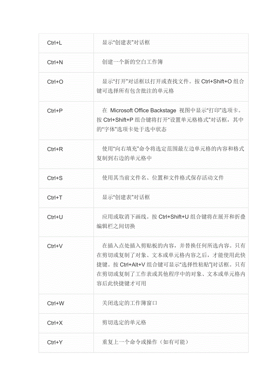 史上最全Excel快捷键大全_第4页