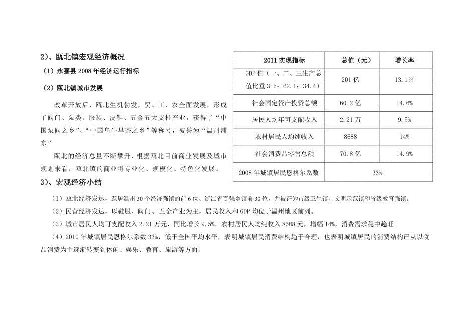 瓯北罗马商城定位方案_第5页