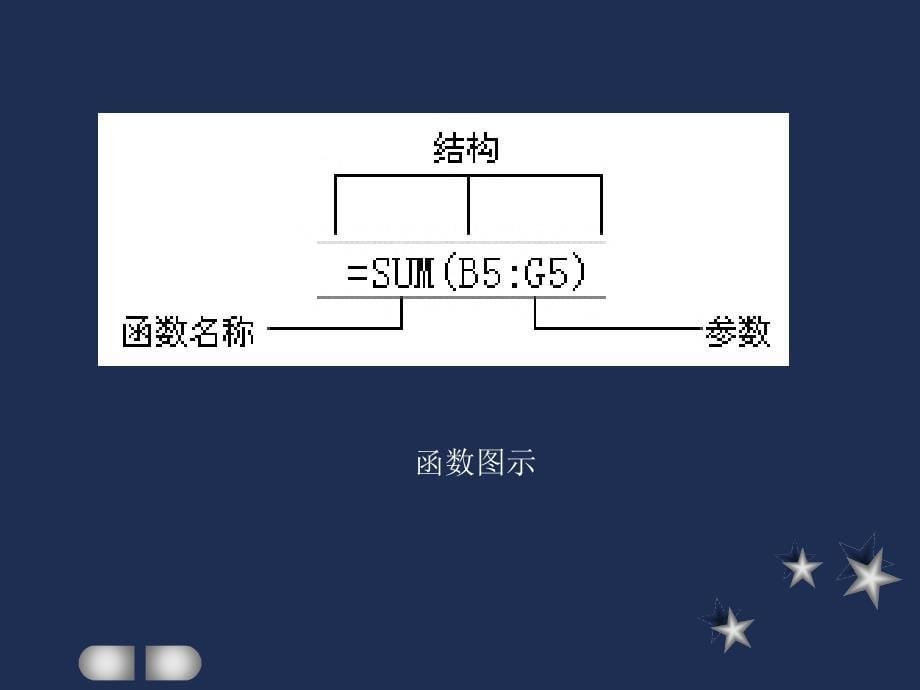 高数教学中EXCEL的应用_第5页