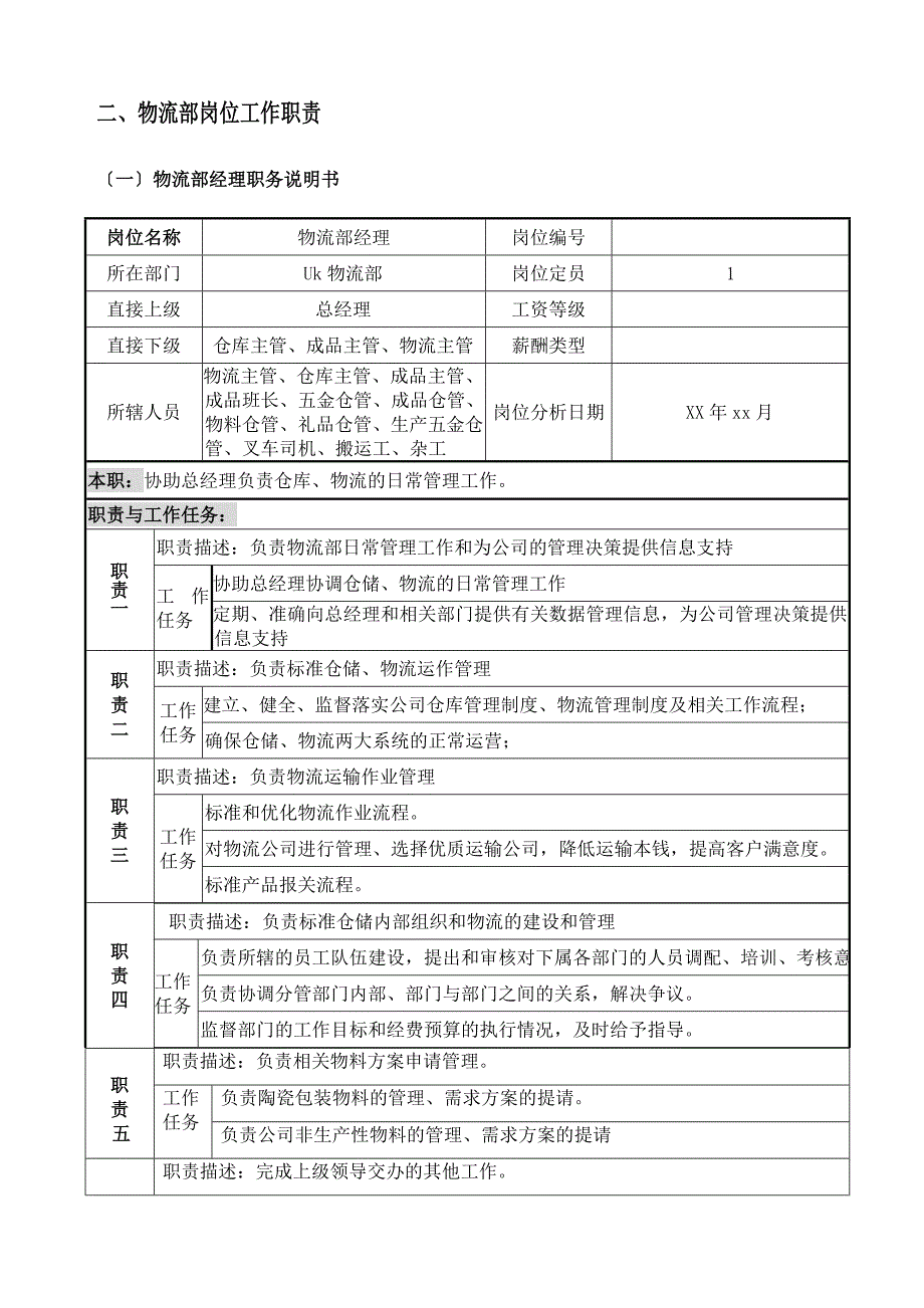 物流部工作手册范本_第4页