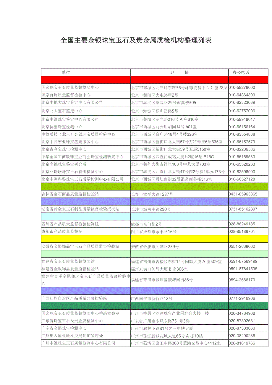 金银珠宝检测机构.doc_第1页