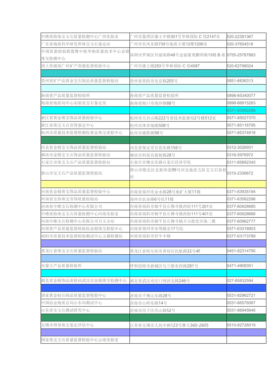 金银珠宝检测机构.doc_第2页