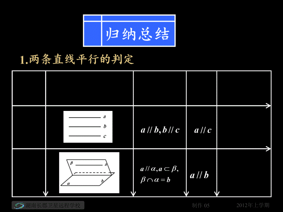 高一数学《点、线、平面之间的位置关系复习》.ppt_第2页