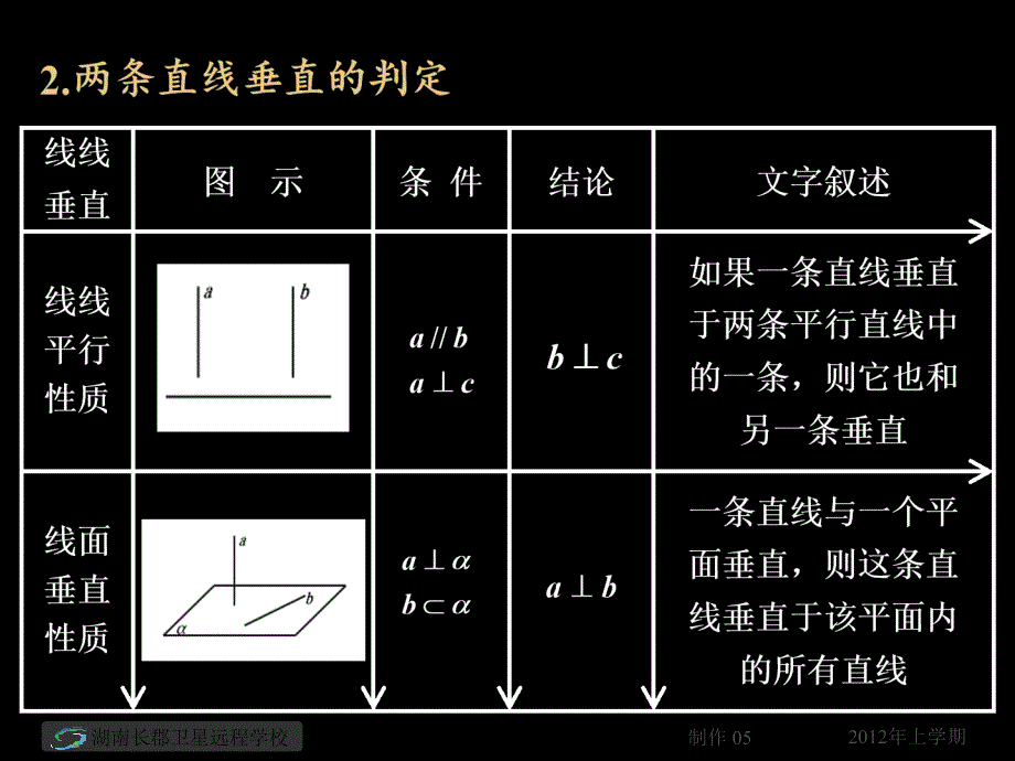 高一数学《点、线、平面之间的位置关系复习》.ppt_第4页