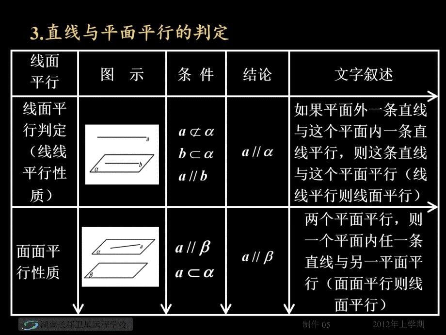 高一数学《点、线、平面之间的位置关系复习》.ppt_第5页