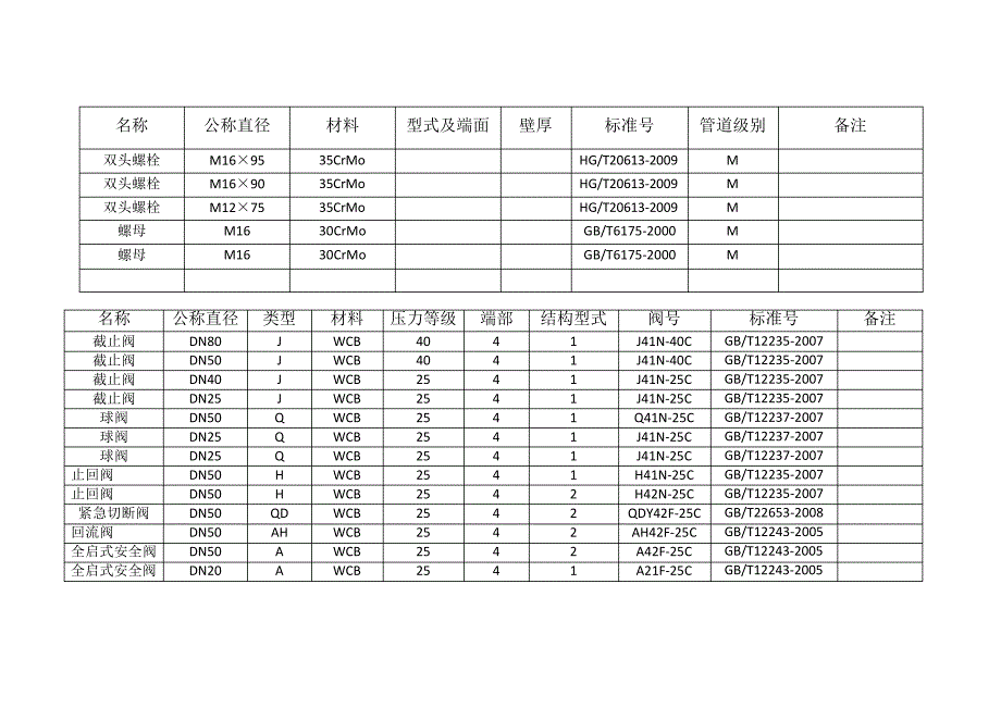 压力管道材料等级表_第3页