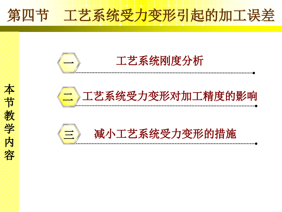 工艺系统受力变形引起的加工误差_第2页