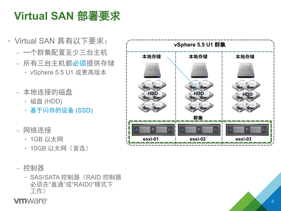 VIEW+VSAN解决方案_第2页