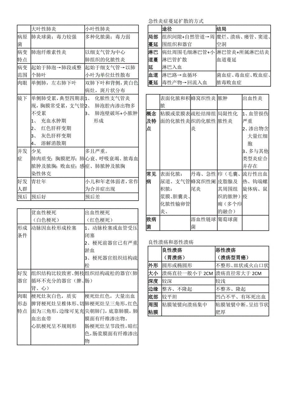 重庆医科大学基础医学院-【病理学】-本科水平【大题】.doc_第2页