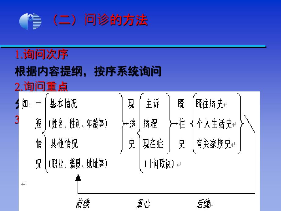 中医学基础问诊_第3页