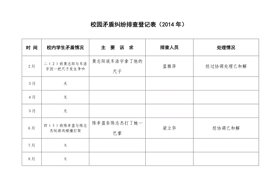 校园矛盾纠纷排查登记表_第1页