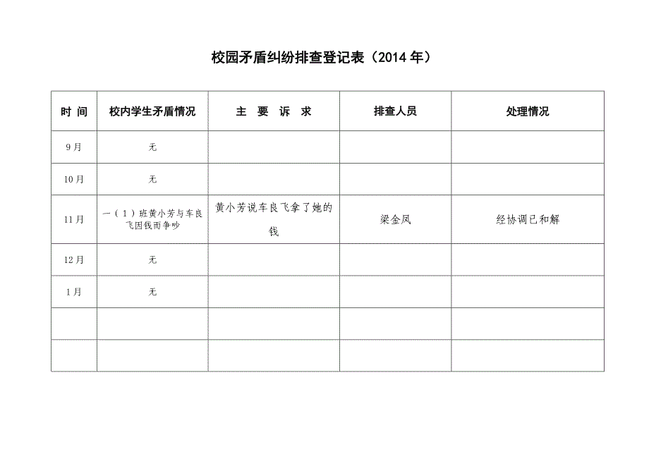 校园矛盾纠纷排查登记表_第2页